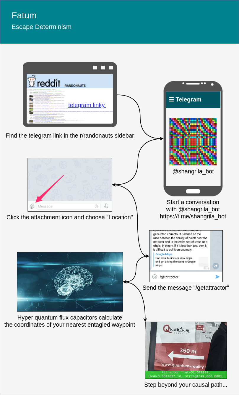 WTF Is Randonauts? WTF Is Randonauts - The randonauting instructions - The Fatum Project
