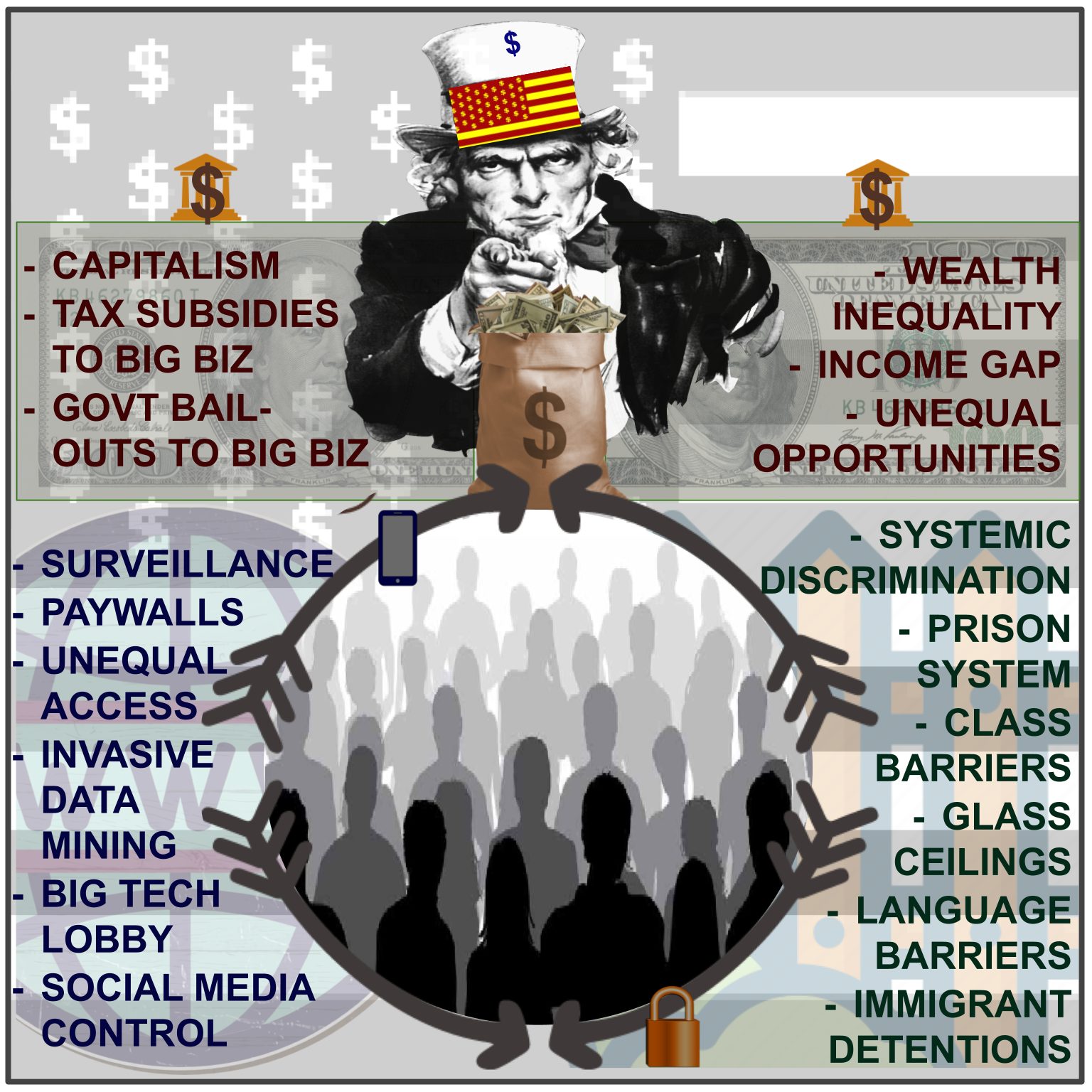 Cyberpunk Now & The Politics of Exclusion Cyberpunk Now & The Politics of Exclusion